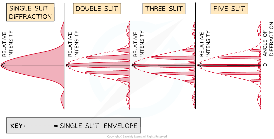 9-3-3-multiple-slit-diffraction