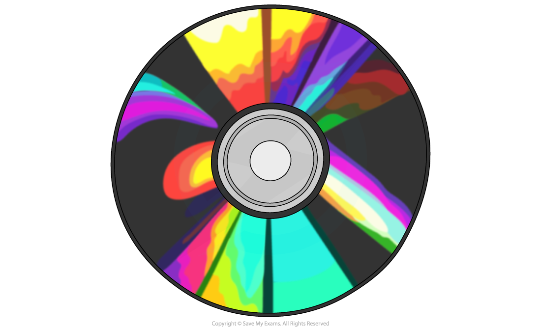 9-3-5-thin-film-interference-cd