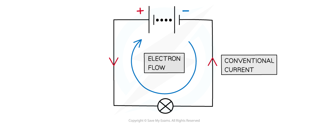 9.1.1.1-Electric-current-flow