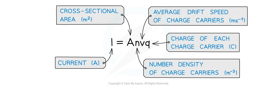 9.1.1.4-Current-conductor-equation