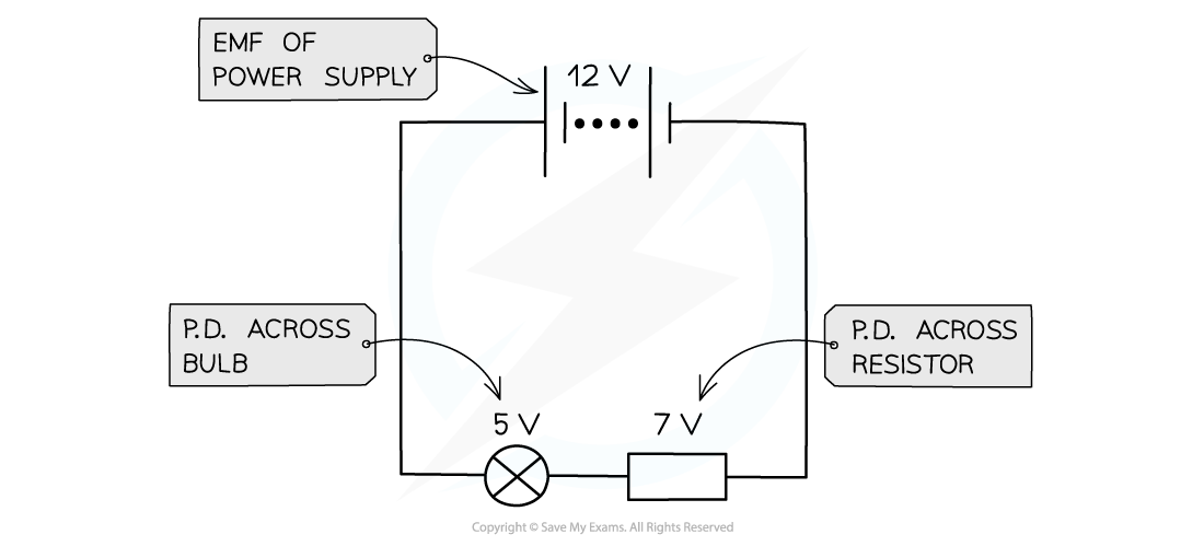 9.1.2.1-Potential-difference-in-a-circuit