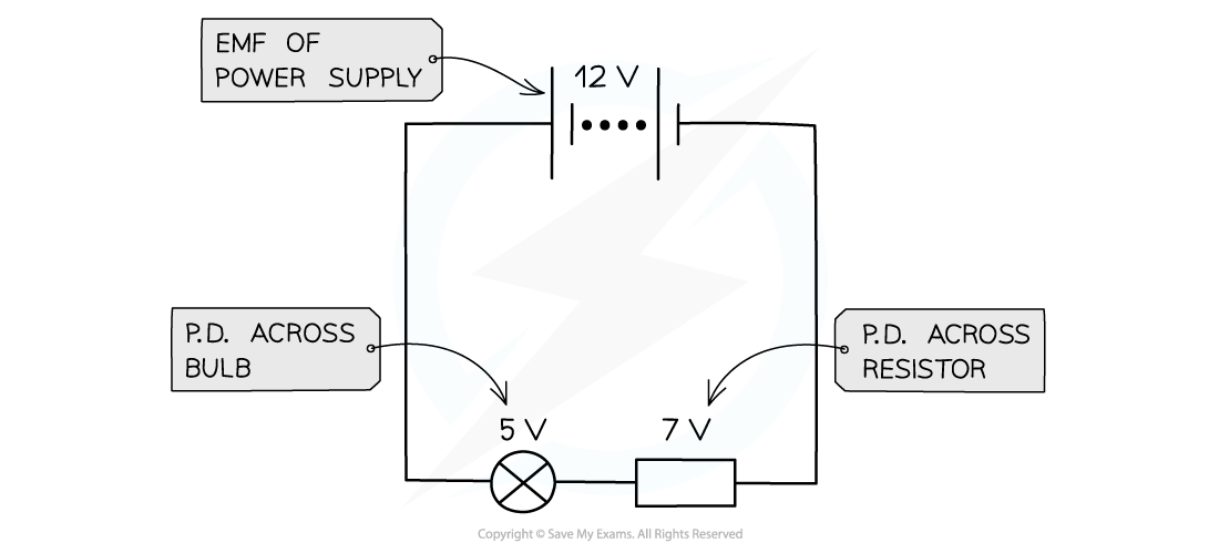 cie-a-level-physics-9-1-3-potential-difference