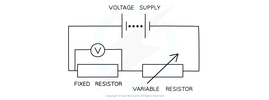 9.2.5-Ohms-law-experiment