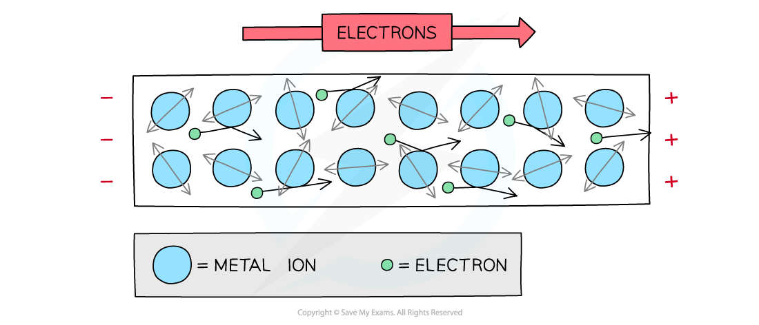9.3.1-Electrons-and-resistance