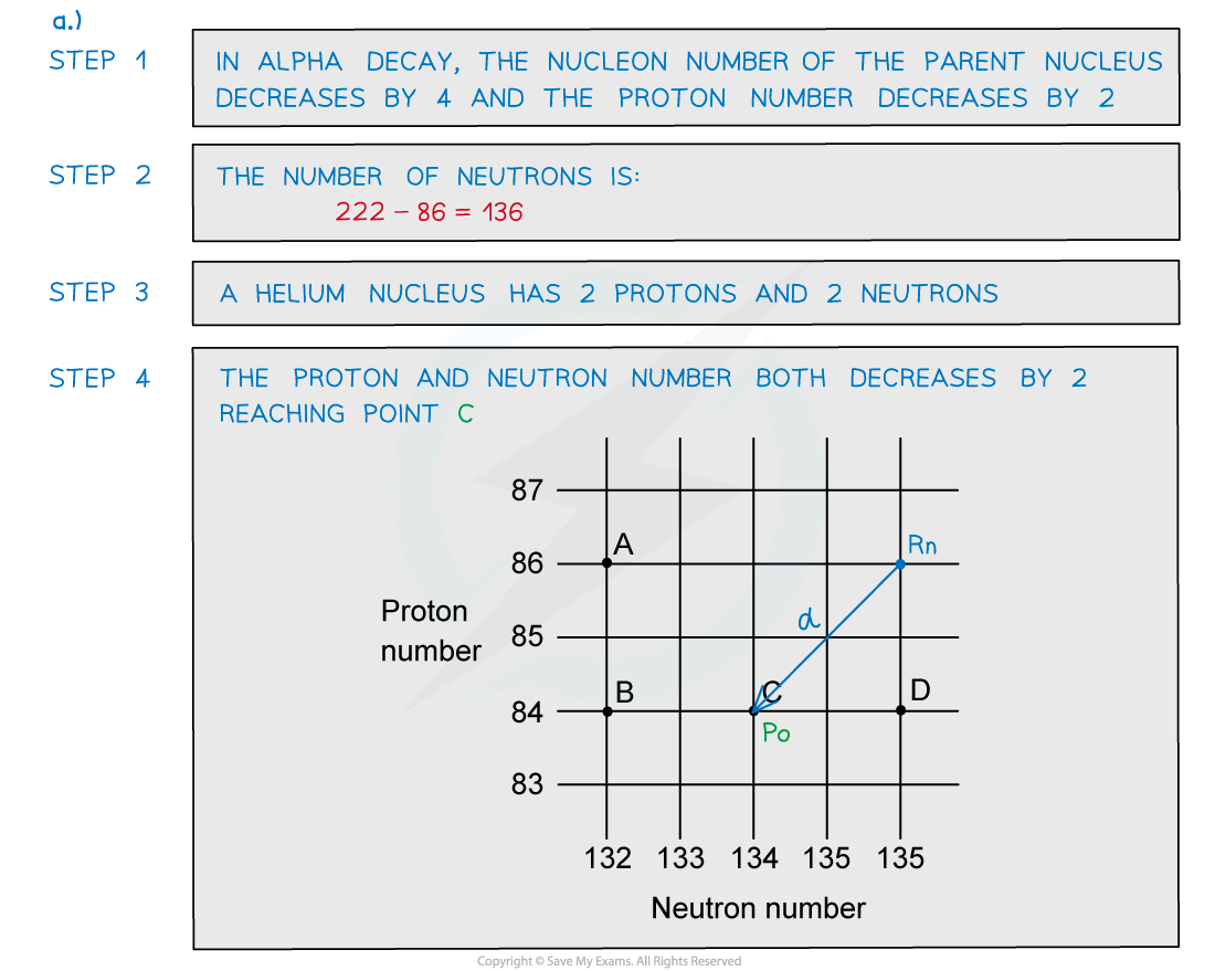 Alpha-decay-worked-example-2_1