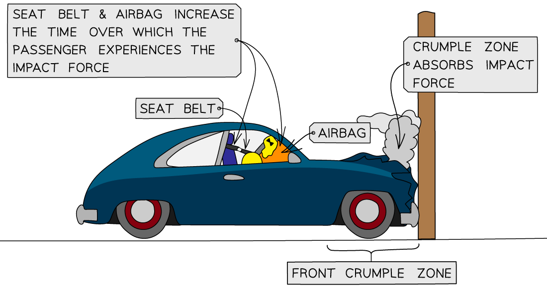 Car-Safety-Features