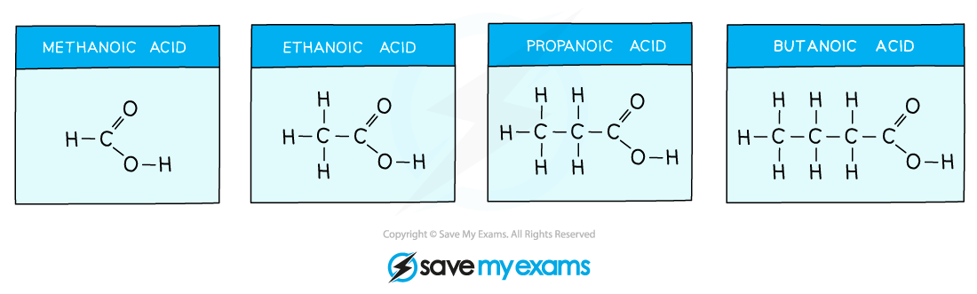 Carboxylic-Acids-The-First-Four-1