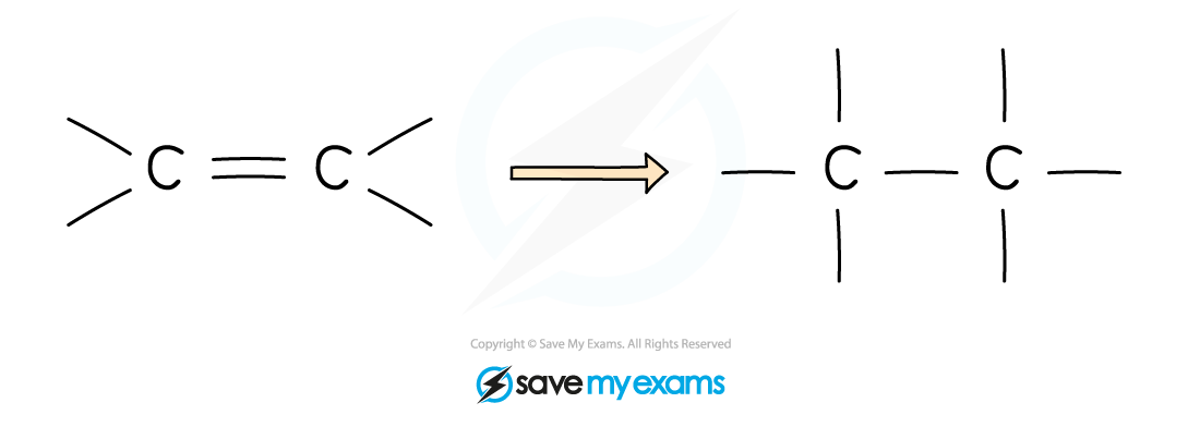 Double-Bond-Opening