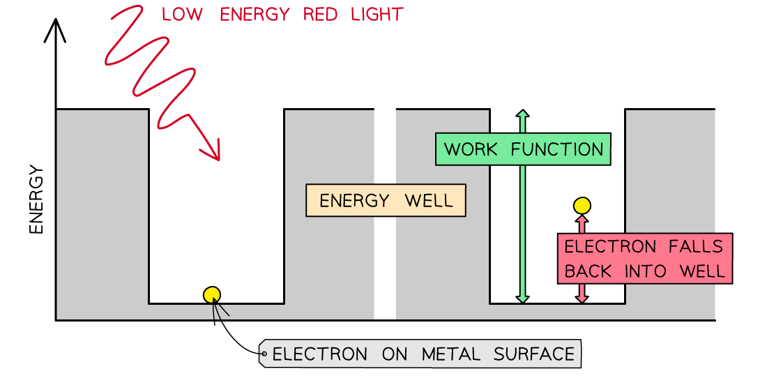 Energy-Well-1