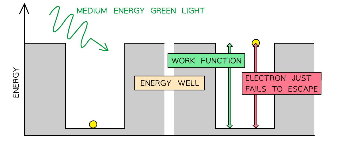 Energy-Well-2