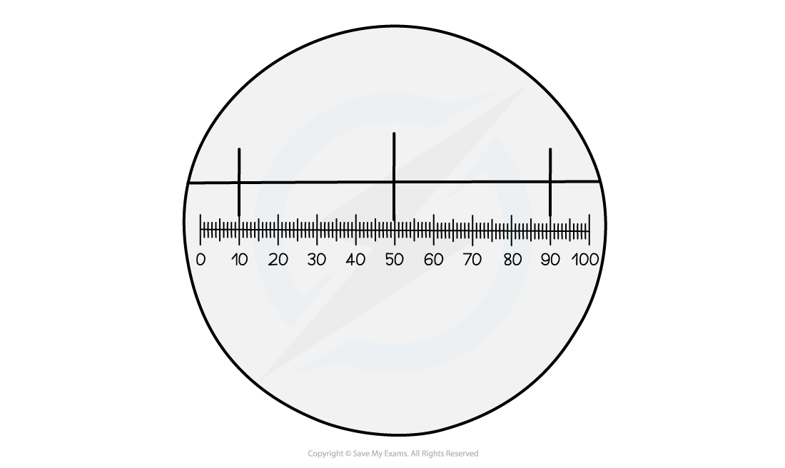 Eyepiece-graticule-Micrometer