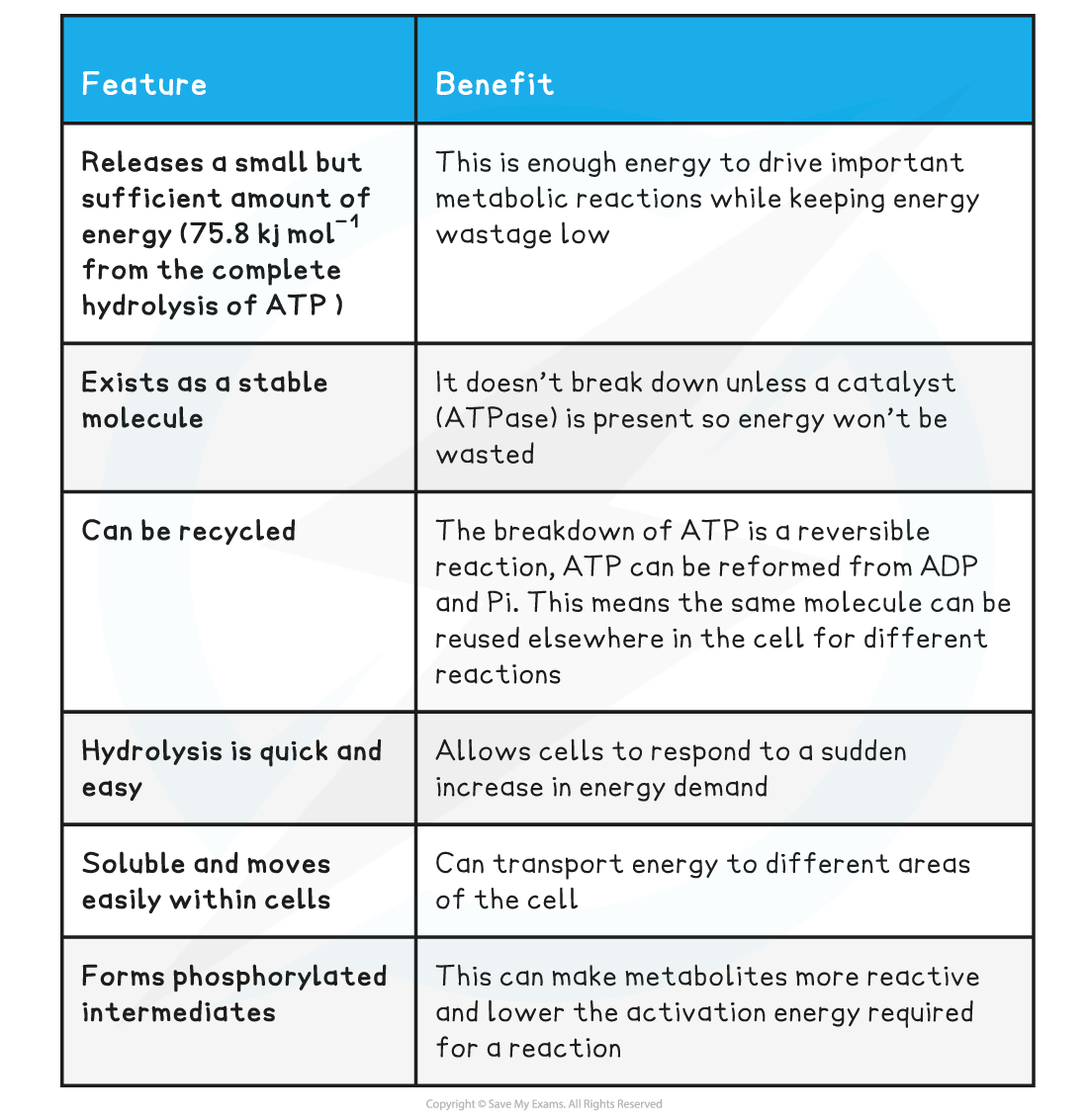 Features-of-ATP-table