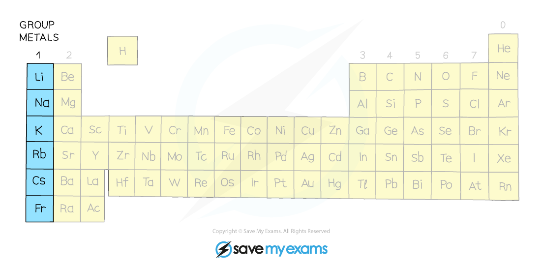Group-1-metals-in-Periodic-Table