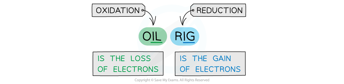 OILRIG