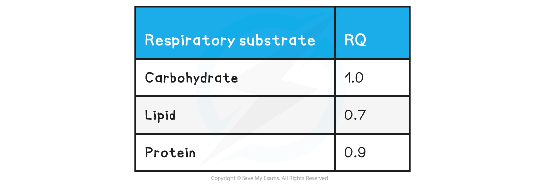 RQ-Table-