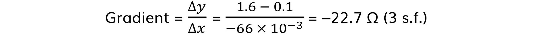 Required-Practical-6-Worked-Example