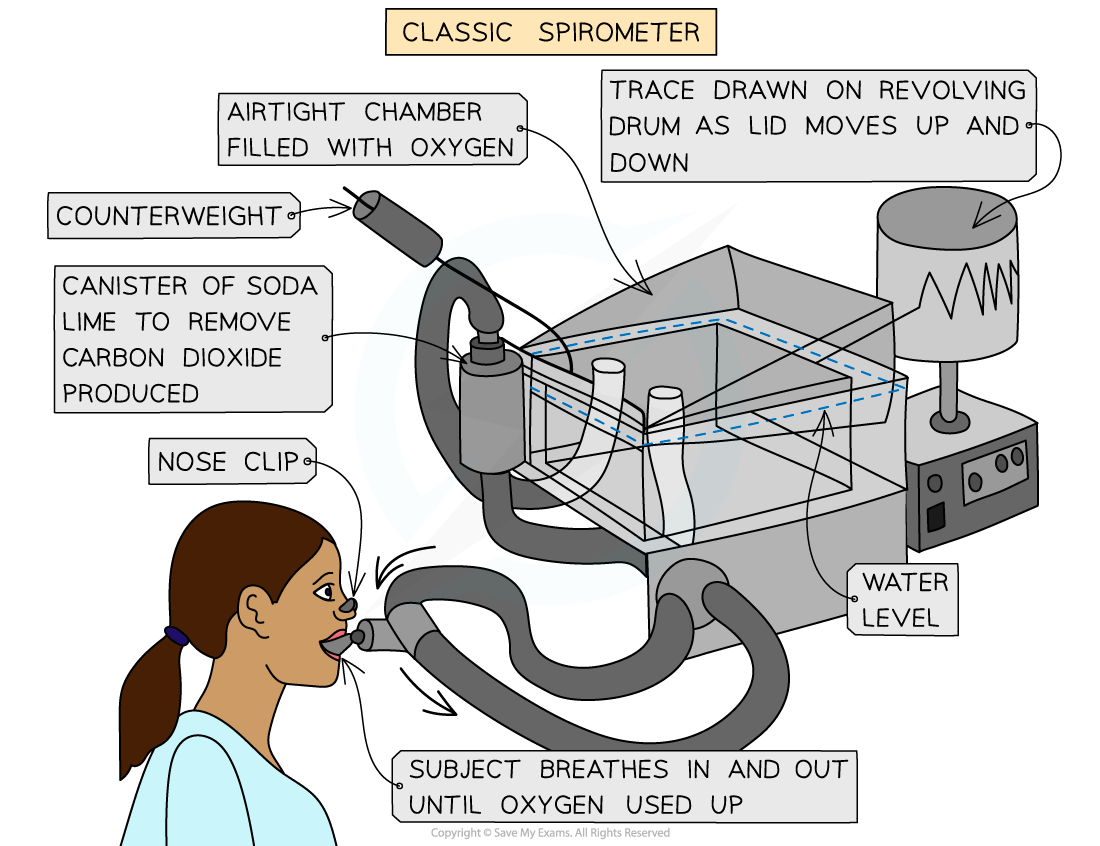 Spirometers-1
