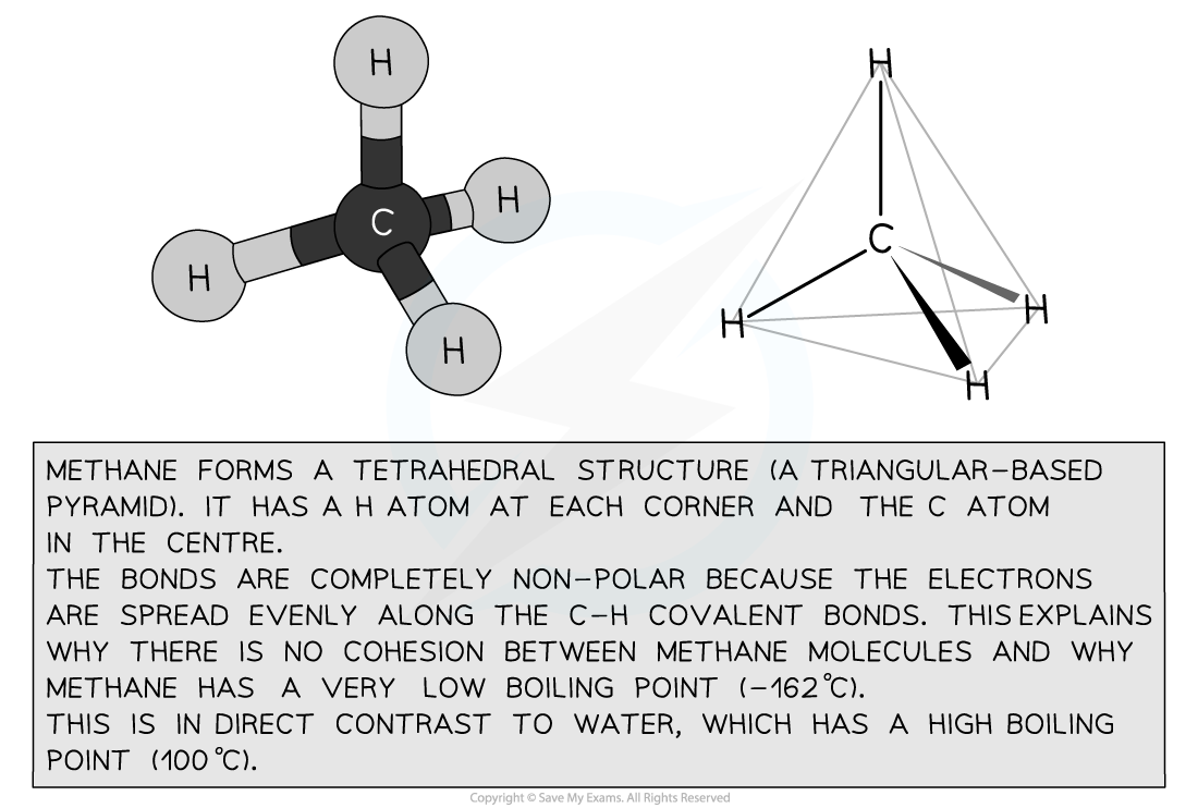 Structure-of-Methane
