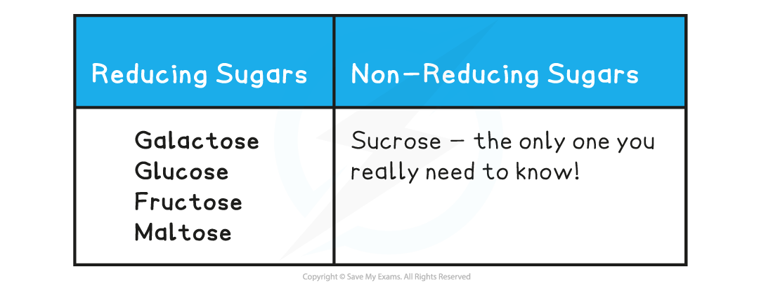 cie-a-level-biology-2-1-3-testing-for-non-reducing-sugars