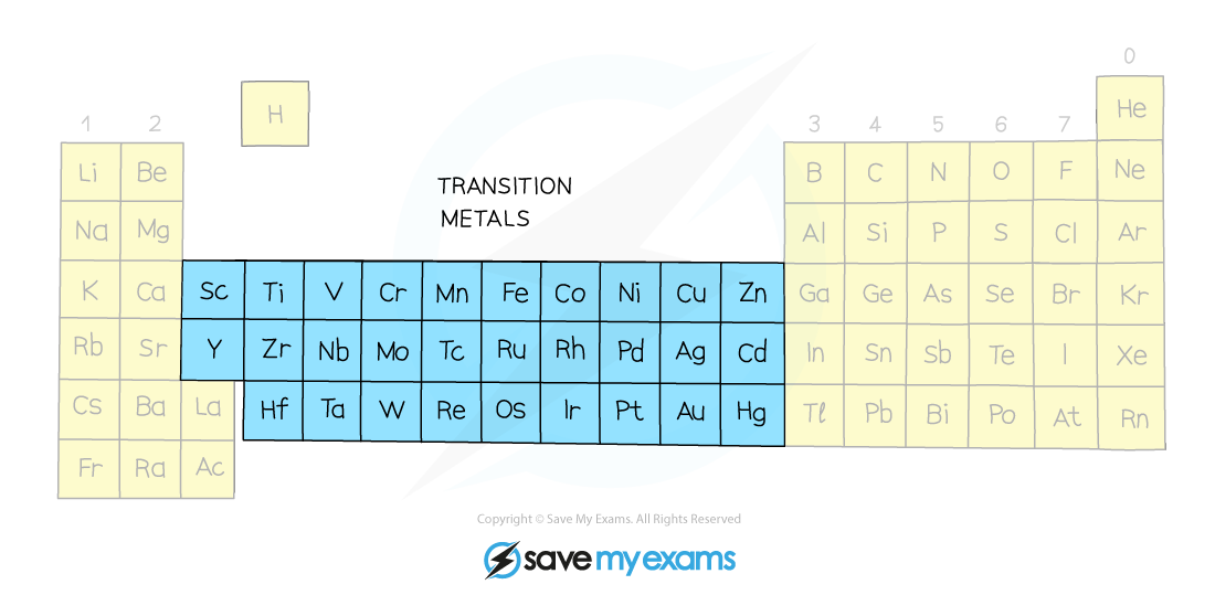 Transition-metals-in-Periodic-Table