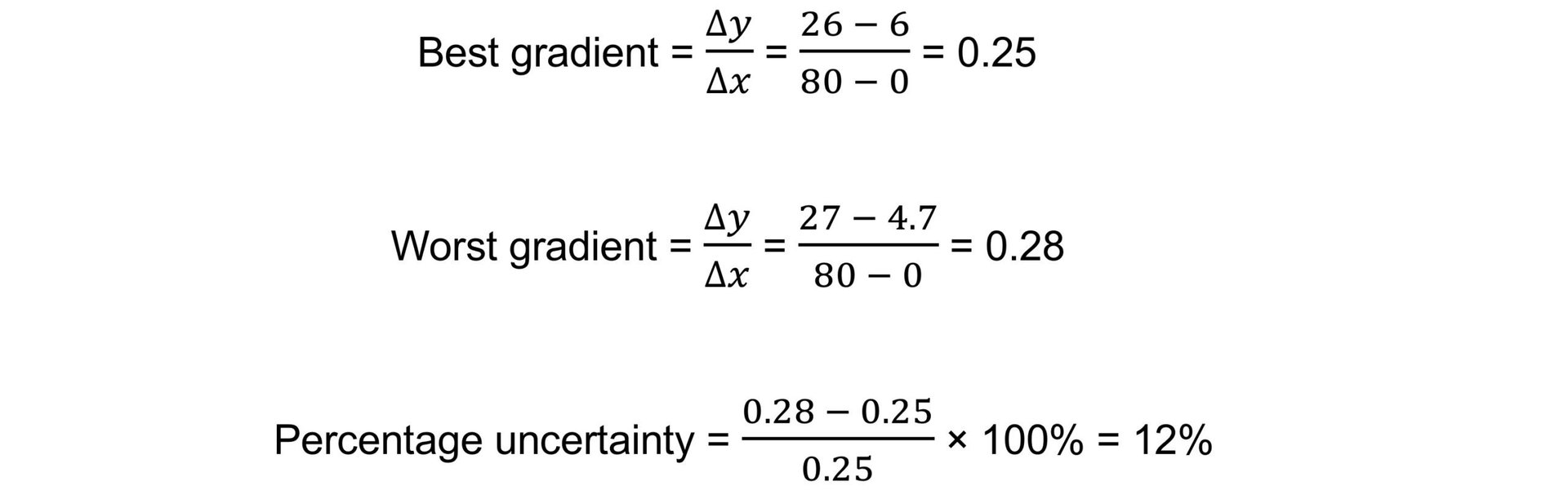 Uncertainty-in-Gradient-Calculation-1-scaled