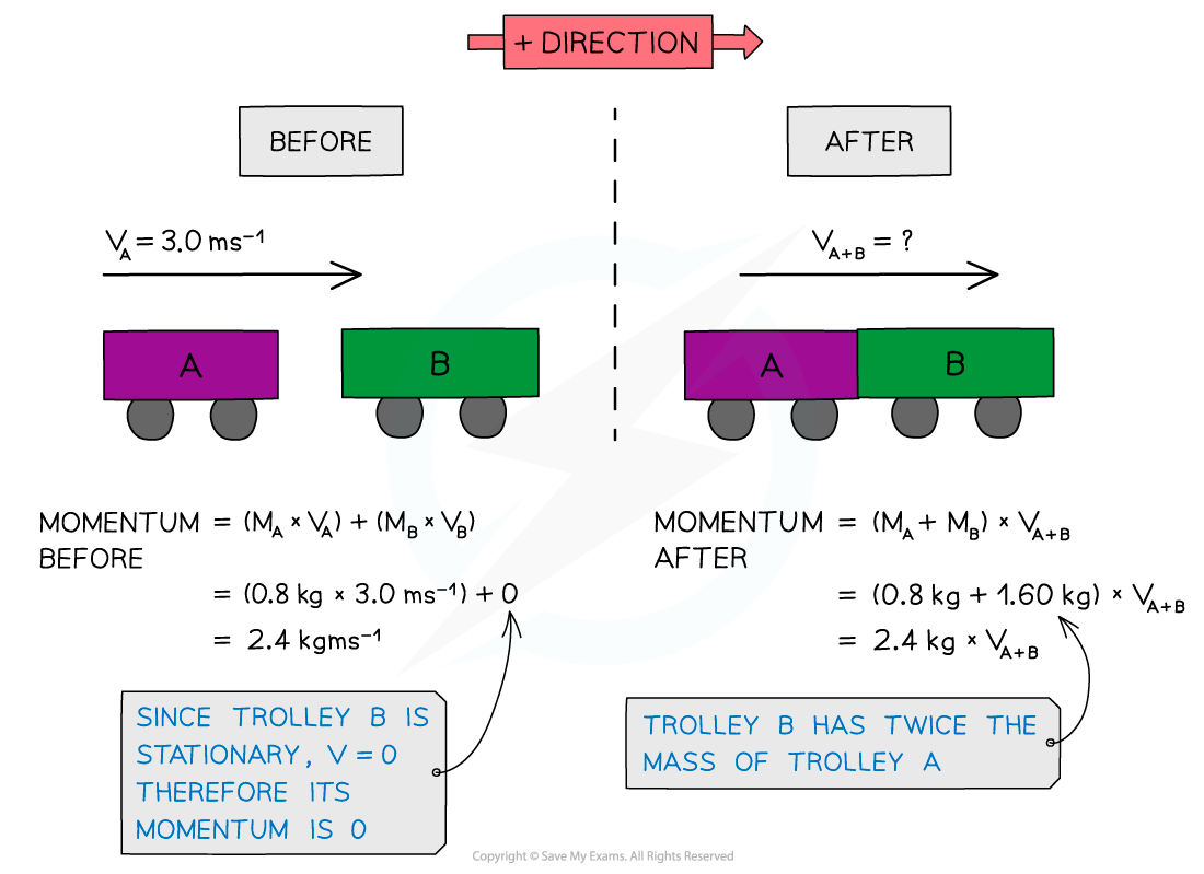 cie-a-level-physics-3-2-1-conservation-of-momentum