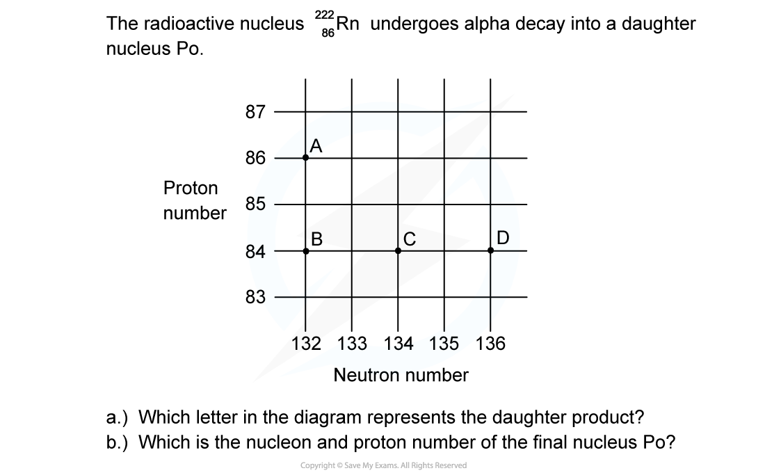 WE-Alpha-decay-question-image1_3