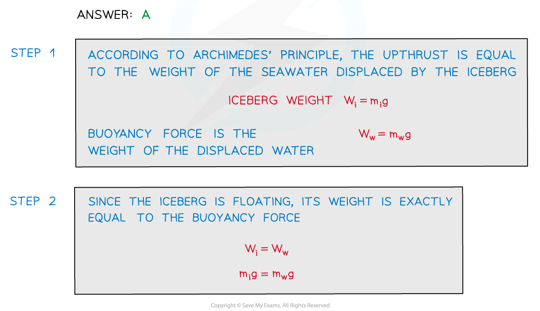 WE-Archimedes-principle-iceberg-answer-image