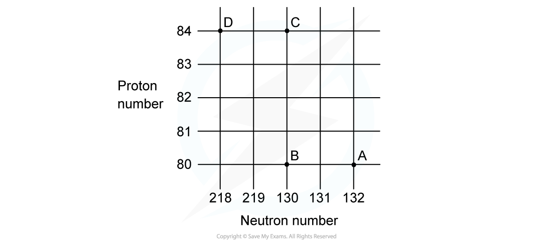 WE-Beta-emission-question-image