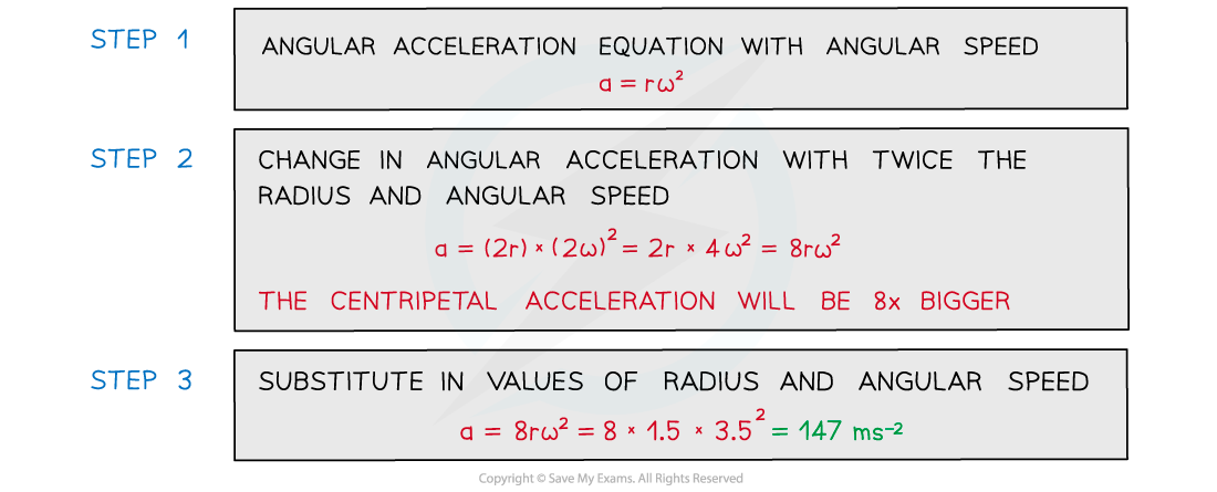 WE-Centripetal-acceleration-answer-image