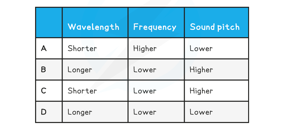 WE-Doppler-shift-for-sound-question-image