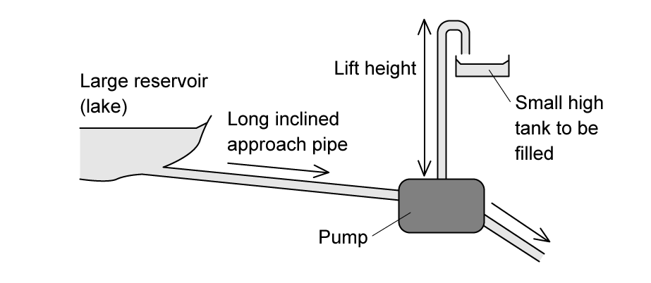 WE-Efficiency-of-Hydraulic-ram-question-image