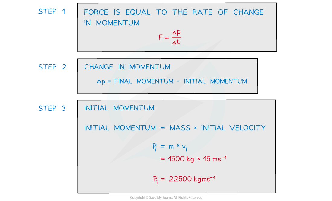 WE-Force-on-a-car-answer-image-1