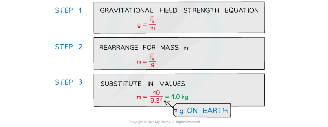 WE-Gravitational-field-answer-image_1