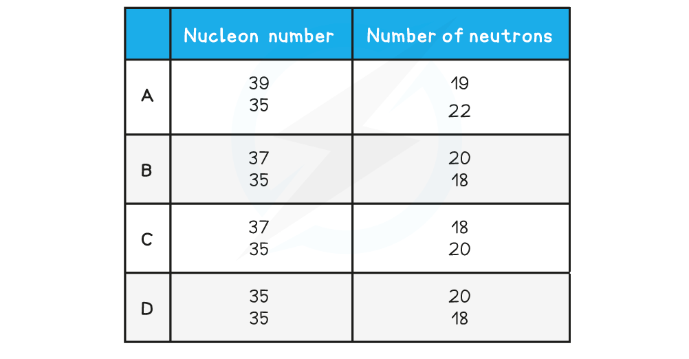 WE-Isotopes-question-image