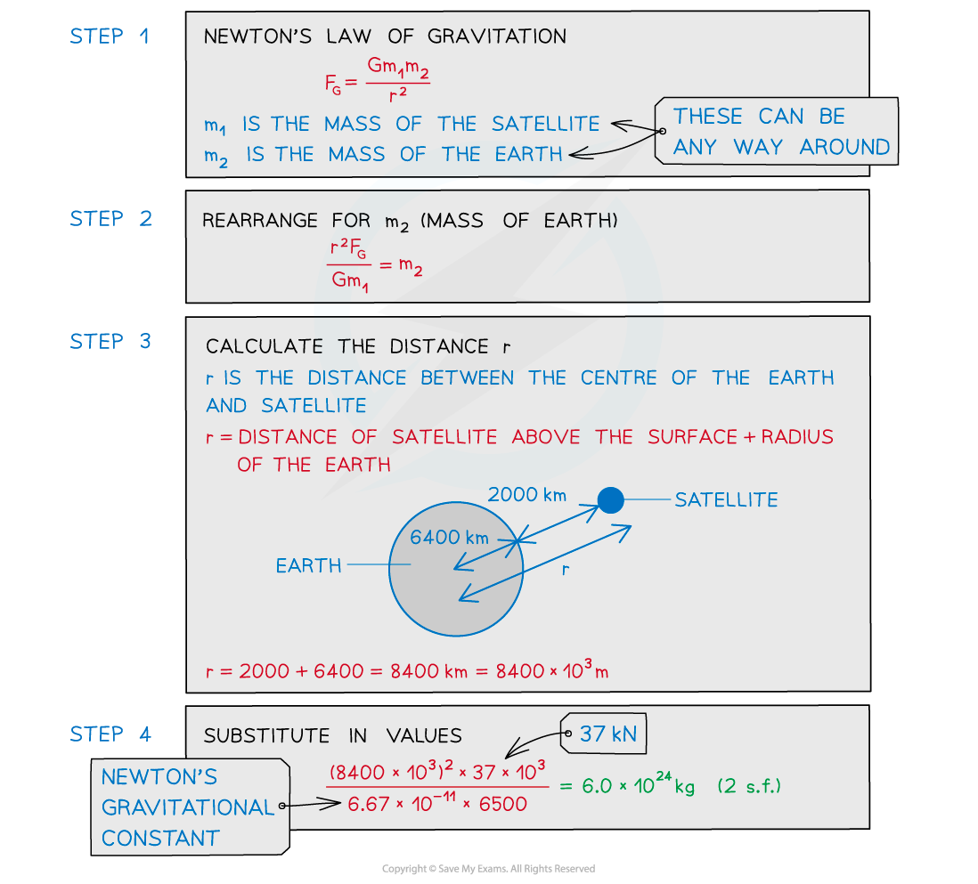 WE-Newtons-law-of-gravitation-answer-image_1