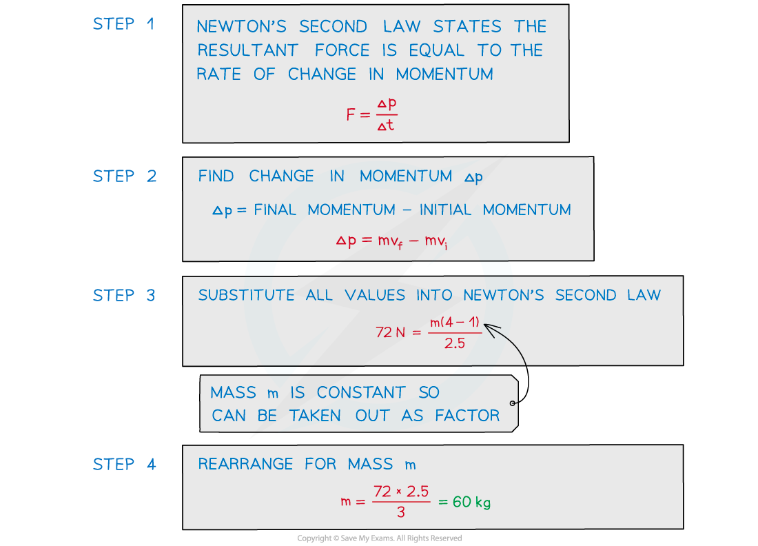 ib-dp-physics-sl-2-2-3-newton-s-second-law