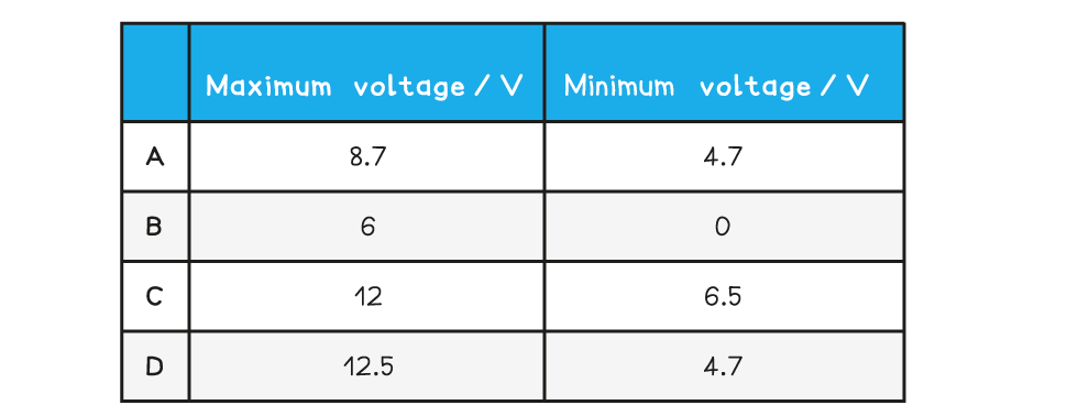 WE-Potentiometer-question-table