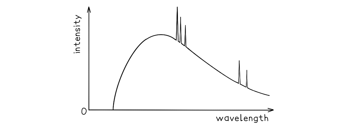 WE-Production-of-X-rays-question-image