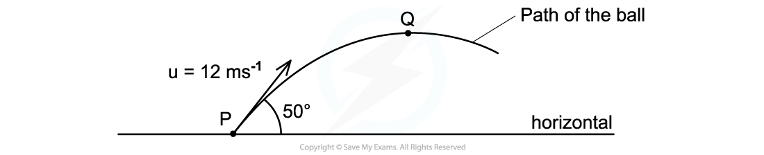 WE-Projectile-Motion-Worked-Example-3-question-image