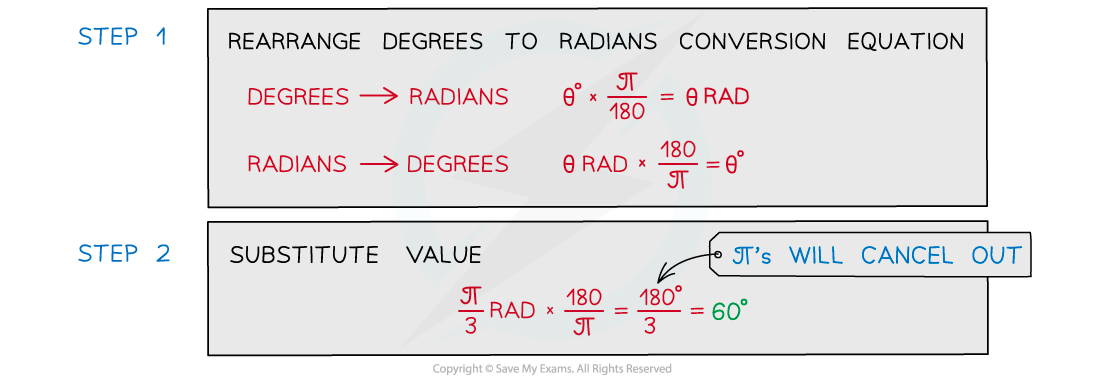 WE-Radians-conversion-answer-image