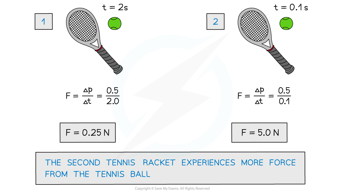 WE-Tennis-ball-contact-time-answer-image