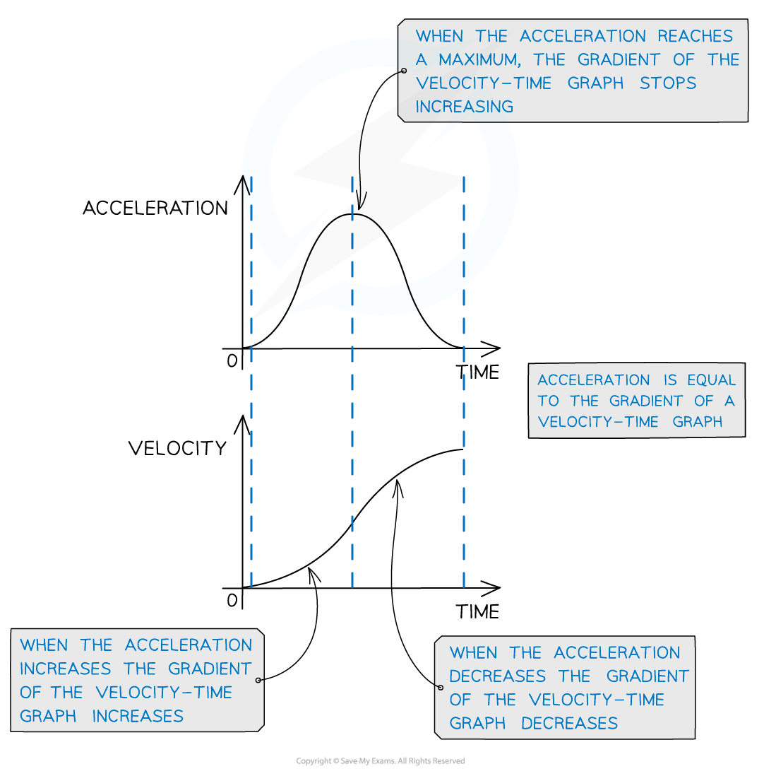 WE-V-T-gradient-answer-image