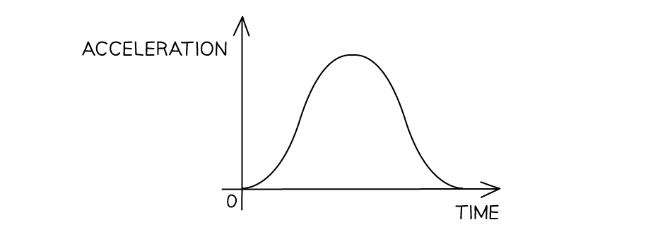 WE-V-T-gradient-question-image