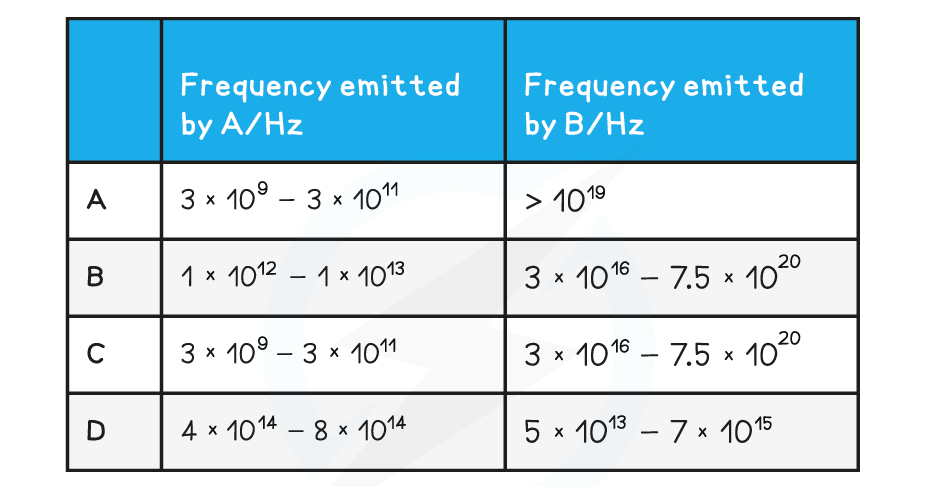 WE-Wavelength-and-Frequency-question-image