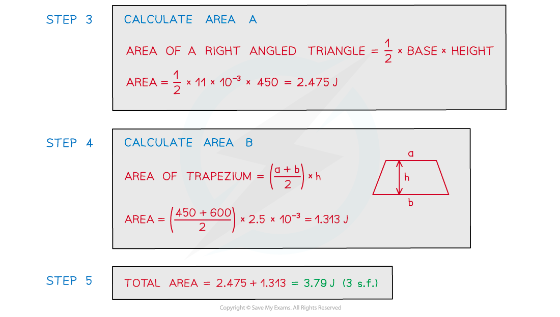 WE-Work-done-area-under-graph-answer-image-2