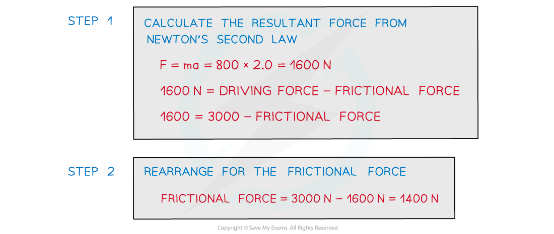 WE-frictional-force-on-car-answer-image