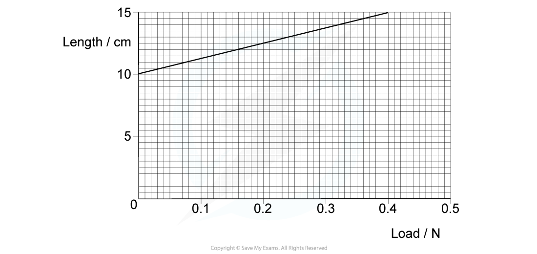 WE-hookes-law-question-image