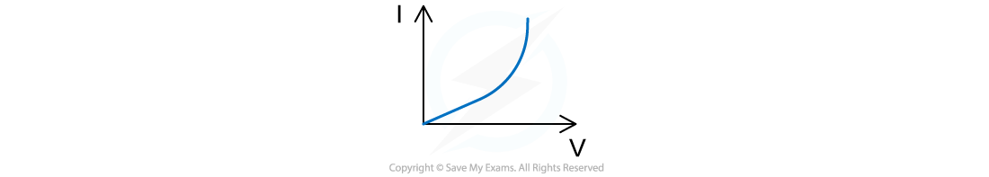 WE-ohms-law-question-image1