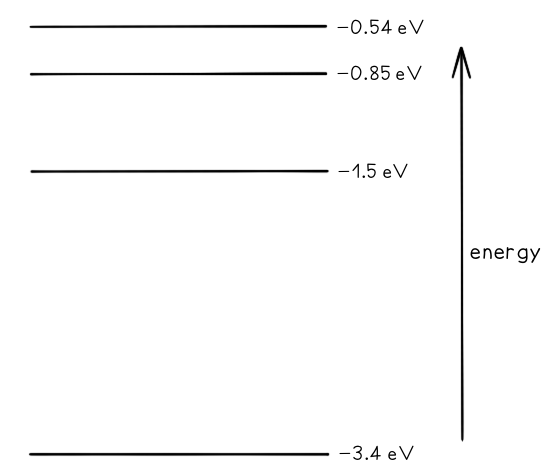 Worked-Example-Calculating-Discrete-Energies-e1615281726920